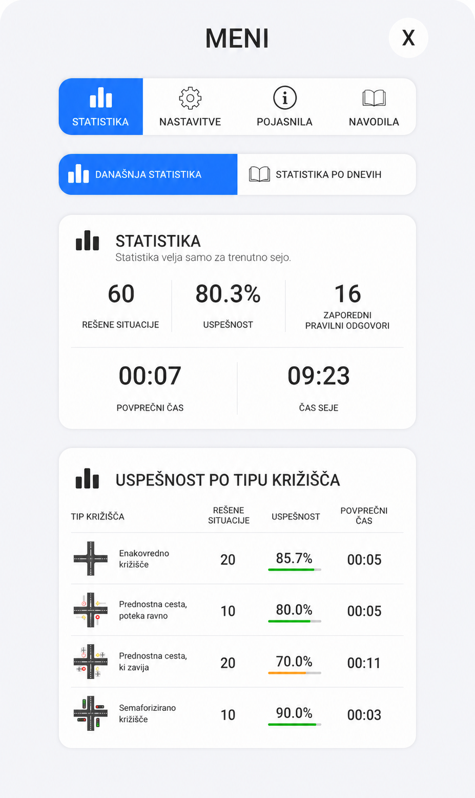 Prikaz pregleda reševanja v aplikaciji Križišče 360